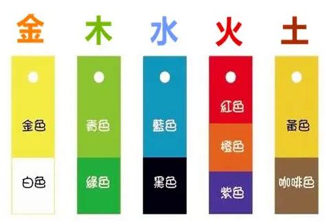 塑料五行属什么|塑料、玻璃在五行中属什么？